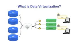 10种值得推荐的数据可视化工具