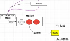 Redis使用系列） Springboot 使用redis实现接口幂等性拦截 十一