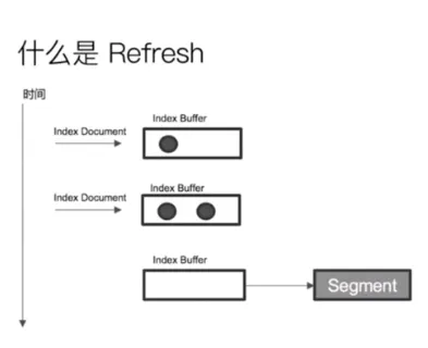 写数据-refresh.PNG