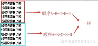 彻底理解ReentrantLock可重入锁的使用