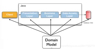 Bean Validation完结篇：你必须关注的边边角角（约束级联、自定义约束、自定义校验器、国际化失败消息...）【享学Spring】（上）