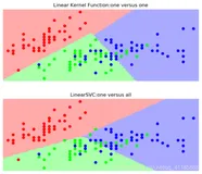 ML之SVM：SVM算法的简介、应用、经典案例之详细攻略（四）