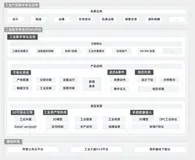 什么是数字孪生？