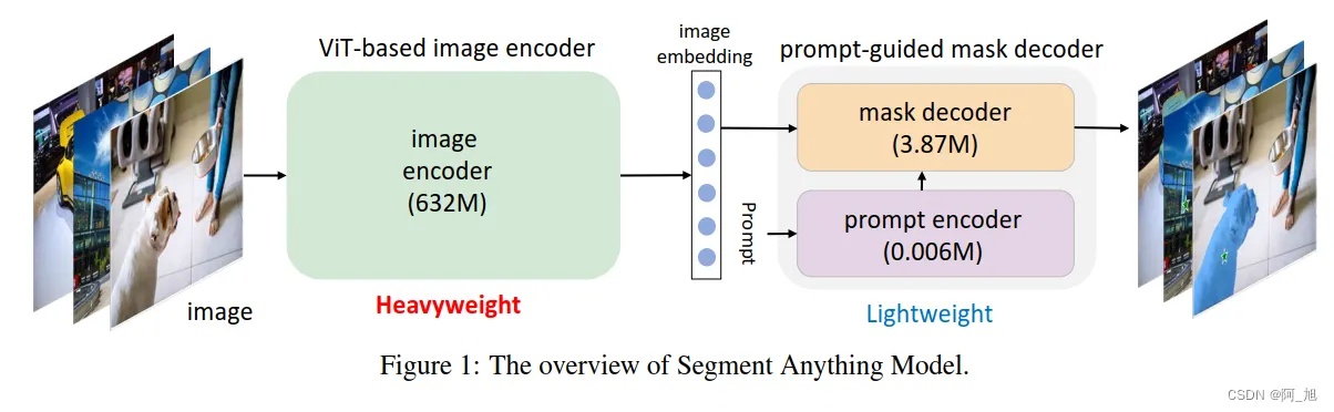 MobileSAM轻量化分割模型原理剖析与Python实现-开发者社区-阿里云