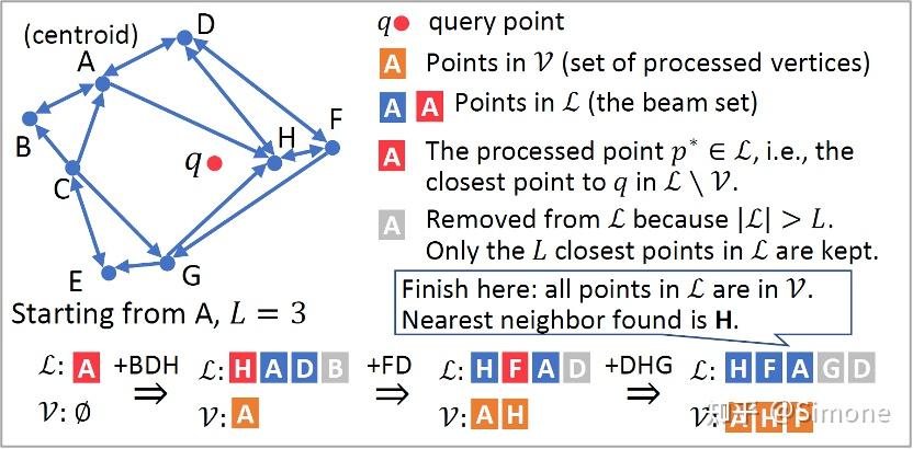 2 向量相似性搜索的4类算法