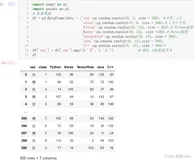 数据分析三剑客【AIoT阶段一（下）】（十万字博文 保姆级讲解）—Pandas—pandas进阶（十七）