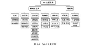 第五代蜂窝通信的系统要求  | 带你读《5G非正交多址技术》之二