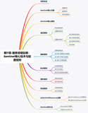 SA实战 ·《SpringCloud Alibaba实战》第11章-服务容错加餐：Sentinel核心技术 上