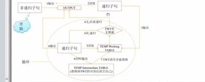  PostgreSQL psql的使用，SQL语法，数据类型，递归SQL用法（四）|学习笔记