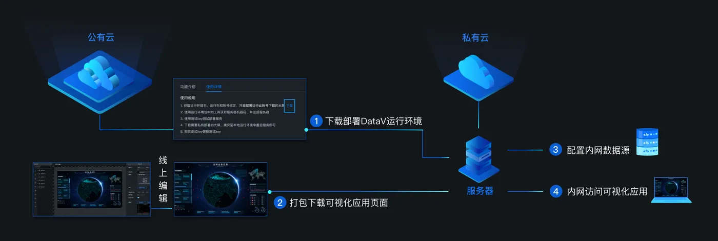 私有部署流程图.png