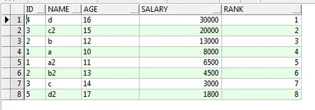 MySQL - ROW_NUMBER() OVER()函数用法详解（分组排序）