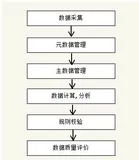 数据仓库—数据治理