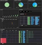 利用NBI大数据可视化工具做RFM模型分析，洞察数据价值，驱动业务增长