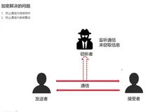PHP：对称加密及url加密应用
