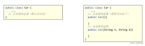 从c++到Java，关于Java面向对象基础的学习（二）