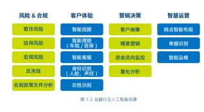 英特尔「搅局」金融业？看银联如何AI反欺诈，人寿个性化卖保险