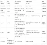 MYSQL性能调优07_MySQL数据类型选择、数值类型、日期和时间、字符串（一）