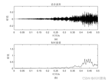 matlab 短时能量计算+源代码