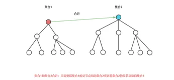 【23. 并查集】
