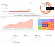 Quick BI数据分析故事：银行产品营销营利性分析