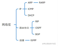 计算机考研408每日题目 0x11