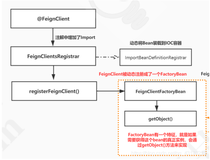 Spring Cloud Open Feign源码分析（上）