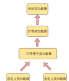 Java基础杂文