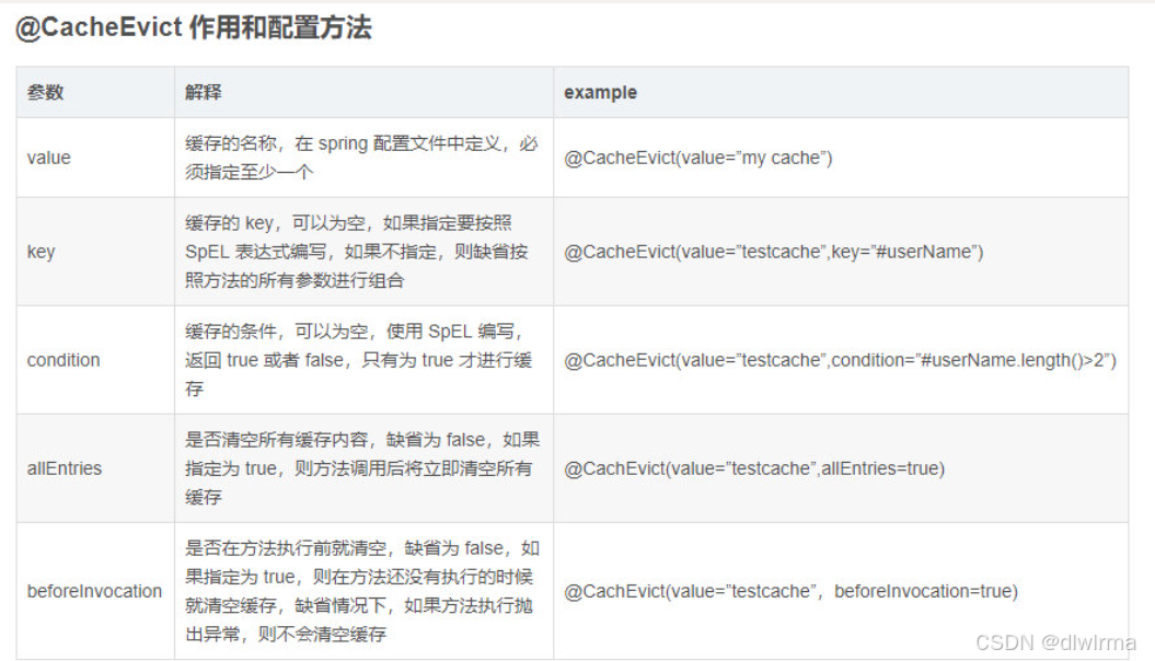 SpringCache缓存-阿里云开发者社区