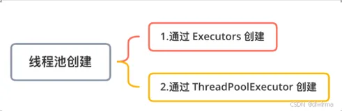 线程池夺命十四问