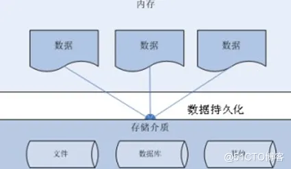 【MySQL】—— 数据库 JDBC概述与连接_JDBC