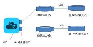 健壮且灵活的混合云网络——Series2：运维、并网及升级