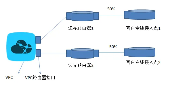 图1：流量监控示意图.png