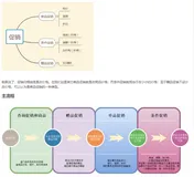 电商促销后台设计，写得太好了！