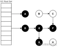 JVM 三色标记法与读写屏障（上）