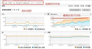 java如何高效地读取一个超大文件？（四种方式分析对比）