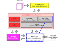 JVM00_面试官对类加载器子系统、运行时数据区、内存分布、执行引擎的灵虚拷问,你能坚持到第几问？（六）