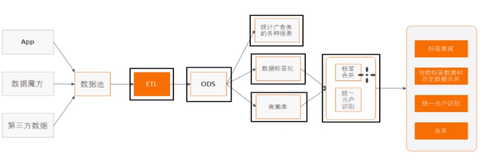 方案_我们能学到什么|学习笔记