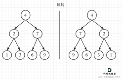 LeetCode刷题day34