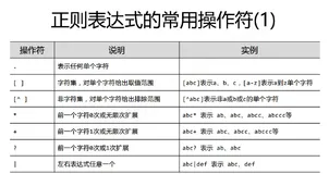 python编程-25：Re(正则表达式)库入门