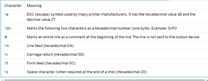 ABAP Characterc and HEX