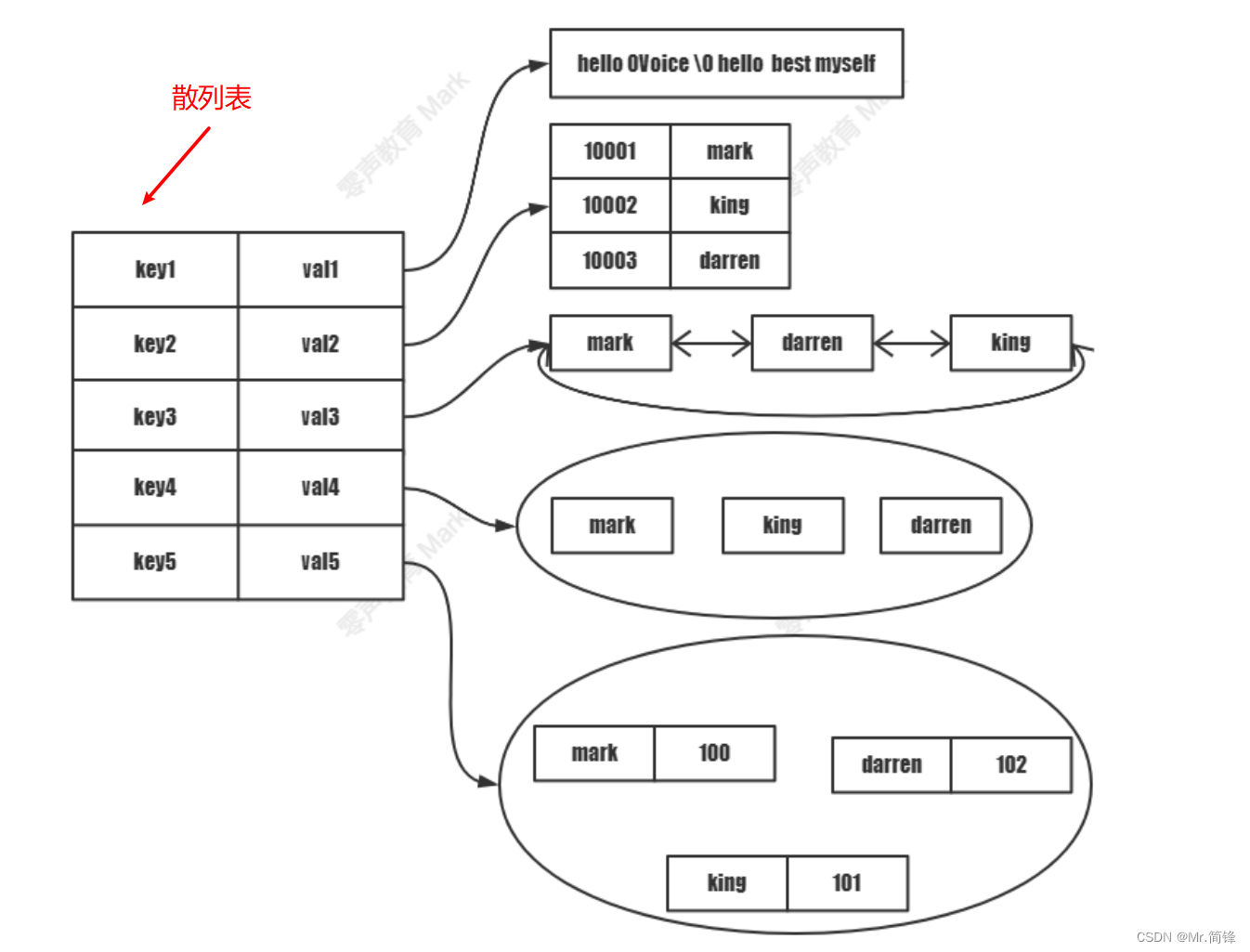 Redis相关命令以及持久化