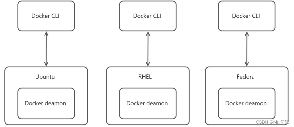 Docker Swarm