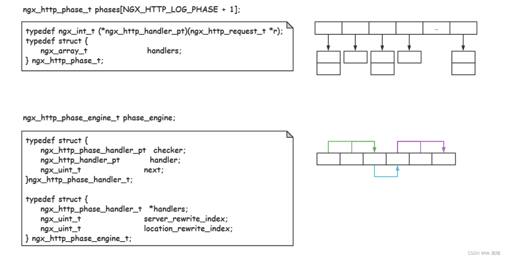 openresty学习笔记阿里云开发者社区
