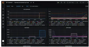 prometheus专题—（十）进程监控process_exporte