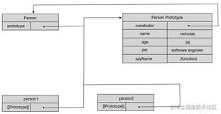 重读《JavaScript高级程序设计》