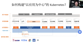 阿里张磊：如何构建以应用为中心的“Kubernetes”?（内含 QA 整理）