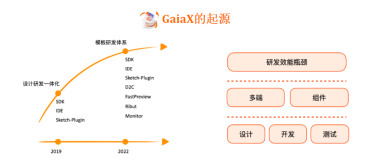 基于优酷业务特色的跨平台技术 | GaiaX 开源解读