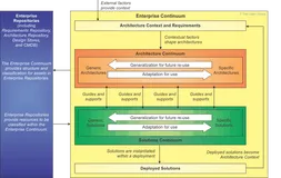 Alibaba交易平台TMF2.0介绍