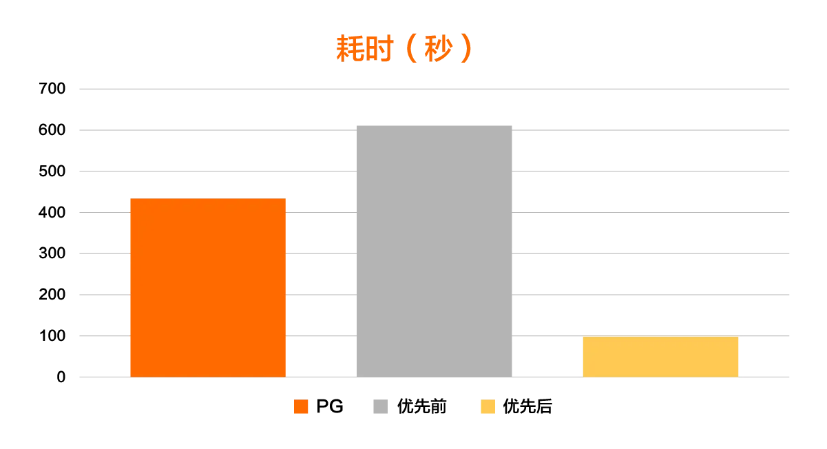 技术揭秘电子书_9.5.png