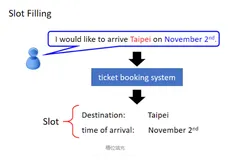 循环神经网络|深度学习（李宏毅）（五）